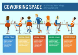 free  innovative coworking space brochure template sample