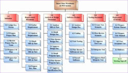 construction project management folder structure template manufacturing project work breakdown structure template doc