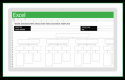 editable free work breakdown structure templates  smartsheet project management risk breakdown structure template doc