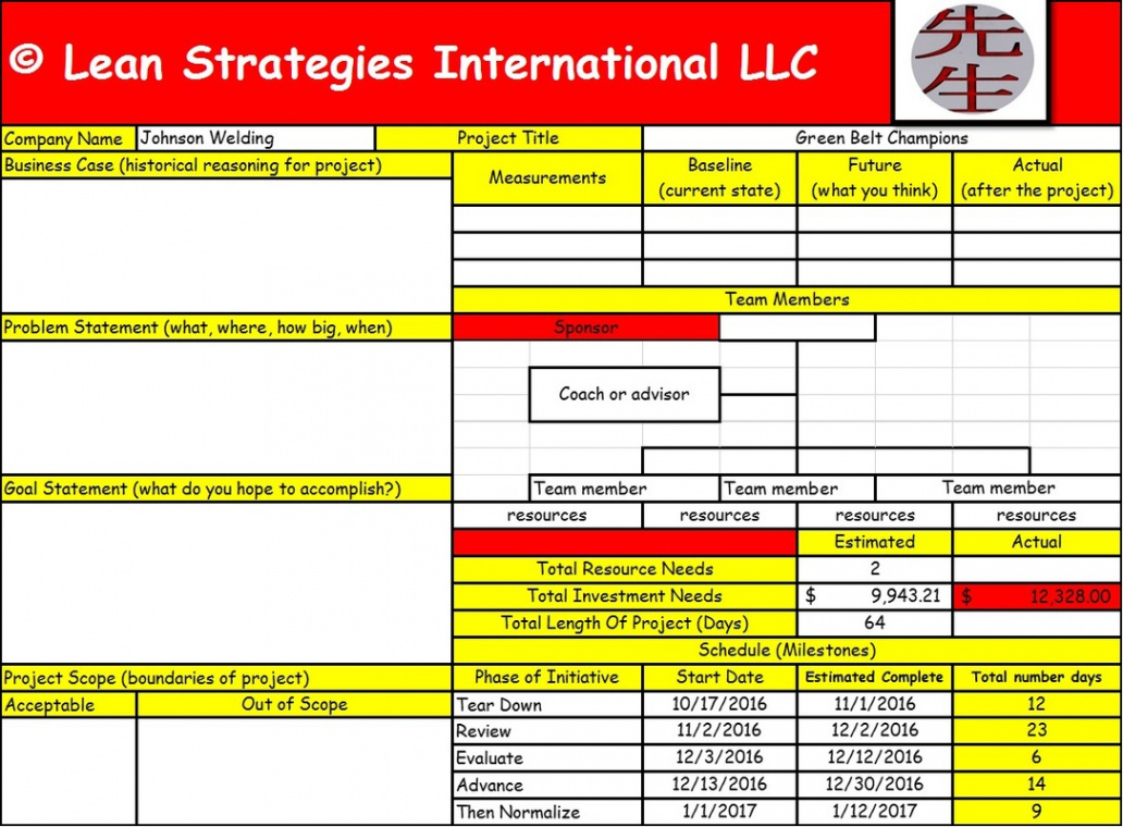 editable lean project charter template lean six sigma project charter template word