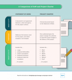 editable project charter guidelines amp template in word and pdf formats  riset project management office charter template sample