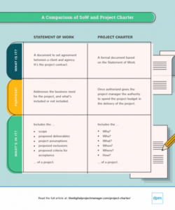 editable project charter guidelines amp template in word and pdf formats  riset project management office charter template sample