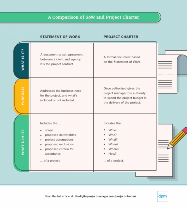 Project Management Office Charter Template