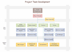 editable project organization chart  edraw project team organization chart template pdf