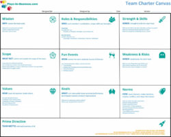 editable team charter canvas — how to onboard your team best • playsinbusiness project management team charter template sample