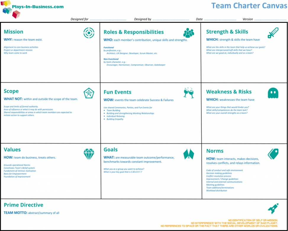 editable team charter canvas — how to onboard your team best • playsinbusiness project management team charter template sample