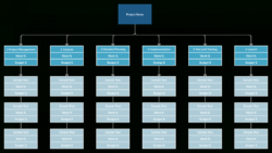 free jak stworzyć strukturę podziału pracy  przewodnik krok po kroku project management work breakdown structure template sample