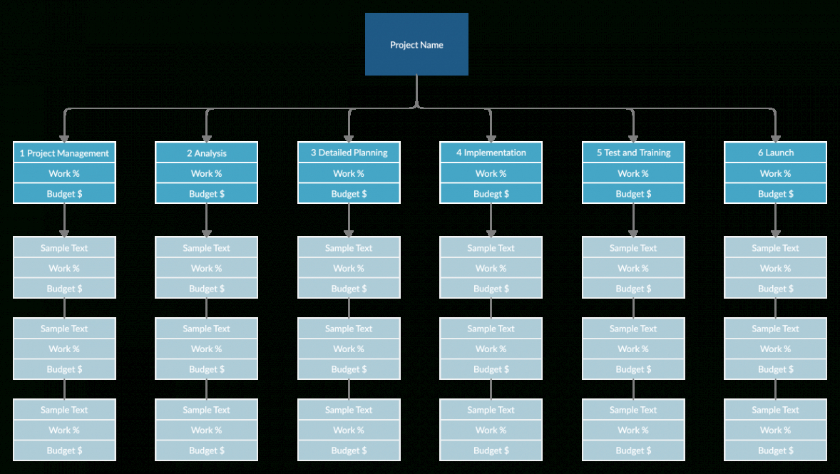 free jak stworzyć strukturę podziału pracy  przewodnik krok po kroku project management work breakdown structure template sample