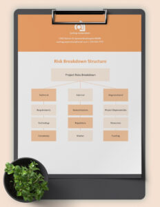 free risk breakdown structure template in google docs word  download  template project management risk breakdown structure template