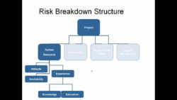 free risk breakdown structure  youtube project management risk breakdown structure template pdf