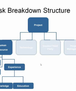 free risk breakdown structure  youtube project management risk breakdown structure template pdf