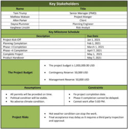 printable business charter template sample  parahyena project charter sign off template excel