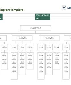 printable free work breakdown structure templatessmartsheet manufacturing project work breakdown structure template example