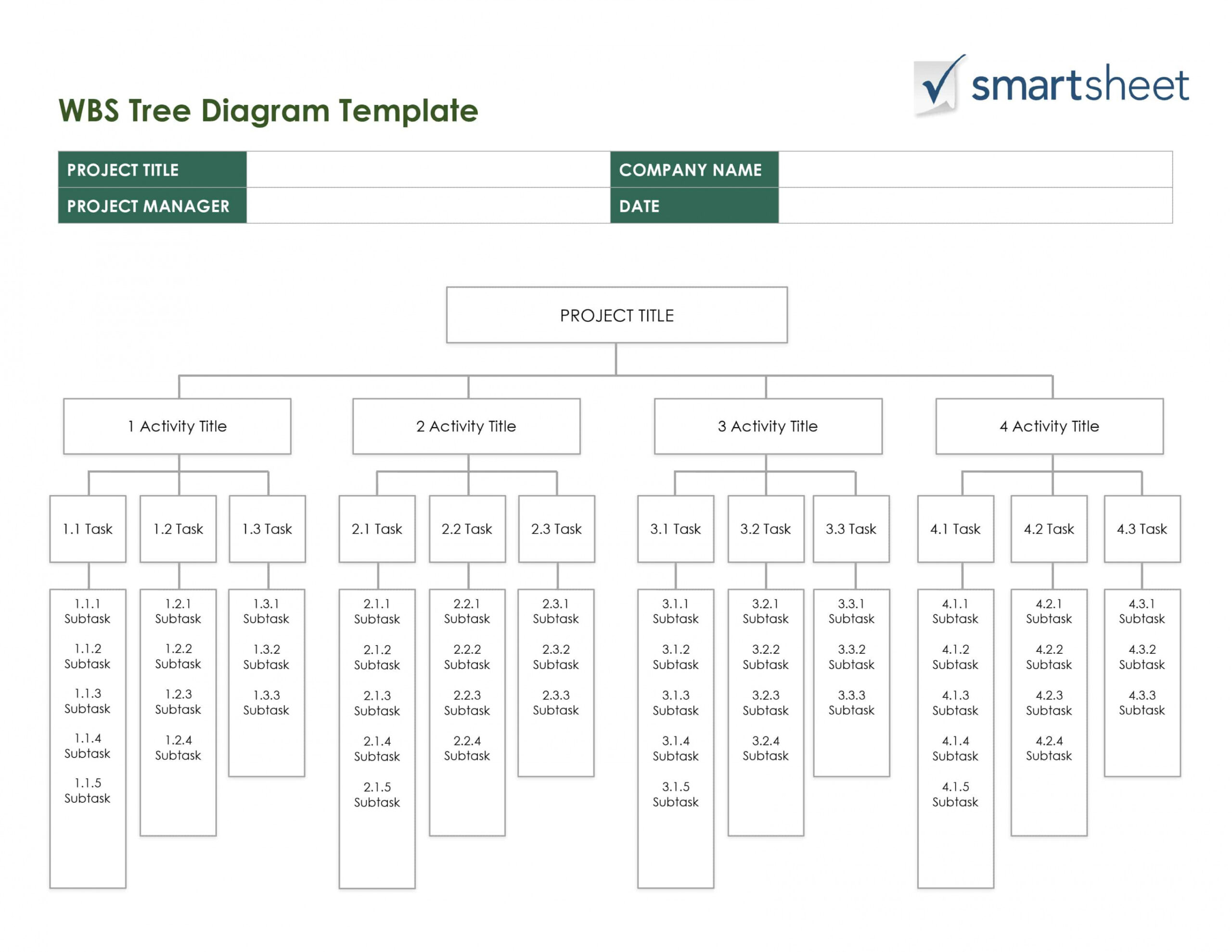 Manufacturing Project Work Breakdown Structure Template