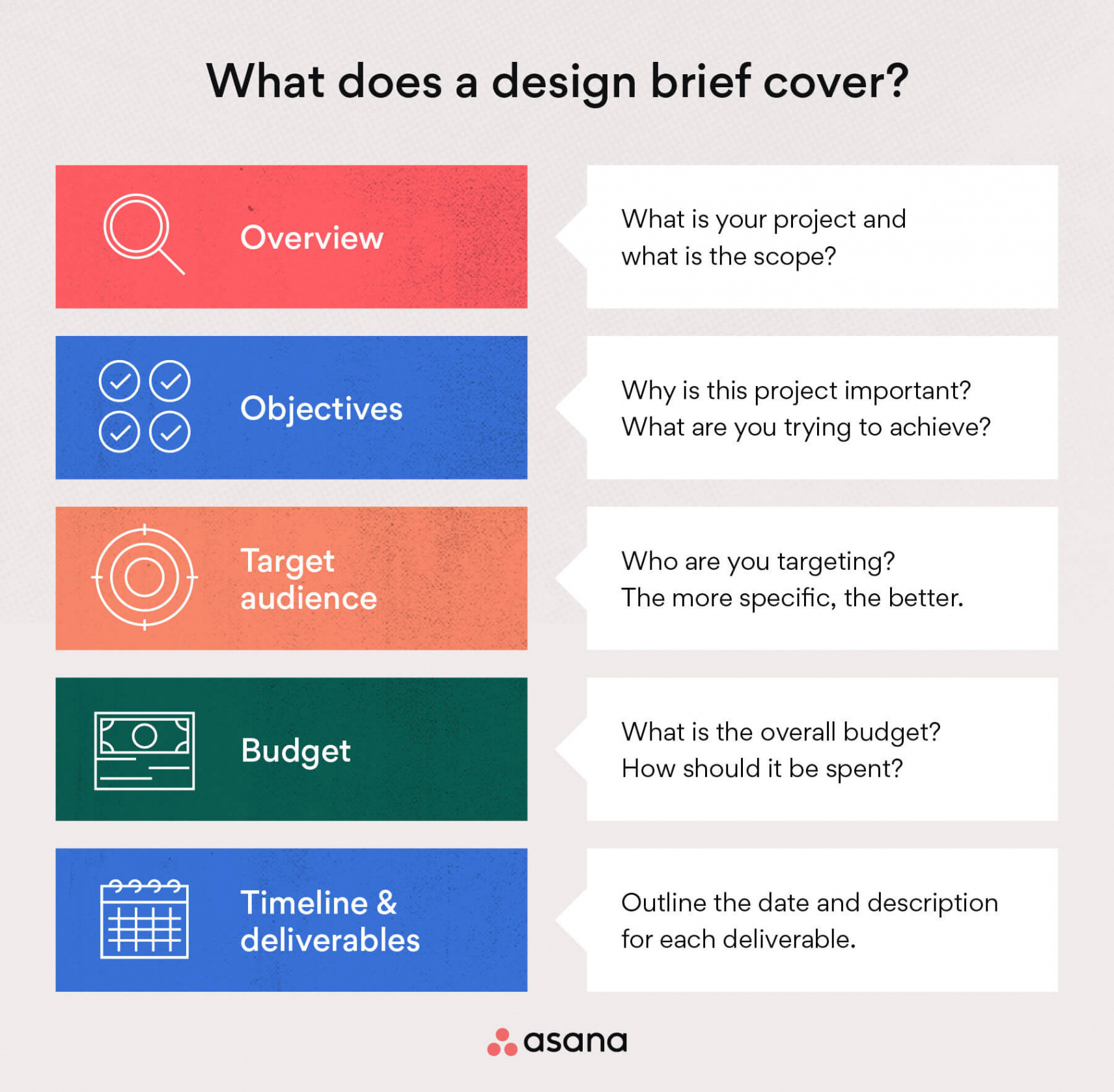 printable how to create a design brief in 7 steps 2022 • asana software development project brief template