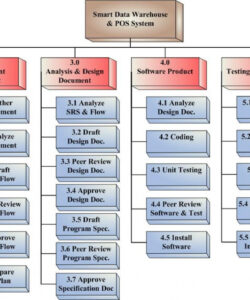 printable pin on wbs templates project management work breakdown structure template sample