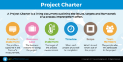 printable project charter  template  example lean six sigma project charter template doc