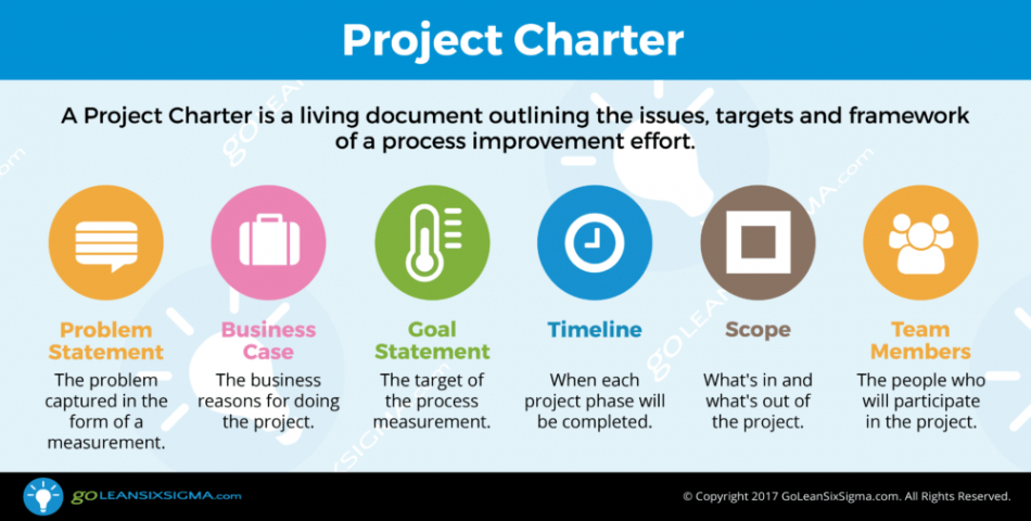 printable project charter  template  example lean six sigma project charter template doc