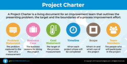 sample project charter template infographic  example  goleansixsigma project management team charter template sample