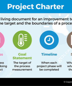 sample project charter template infographic  example  goleansixsigma project management team charter template sample