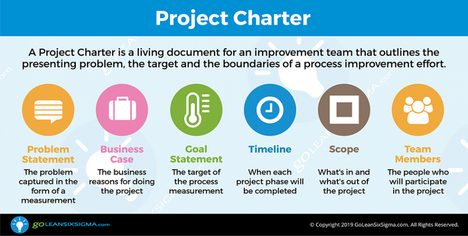 Project Management Team Charter Template