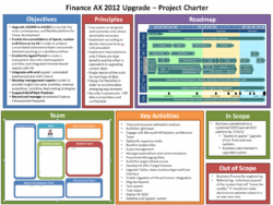 sample project charter visual slide  project charter project management project management office charter template example