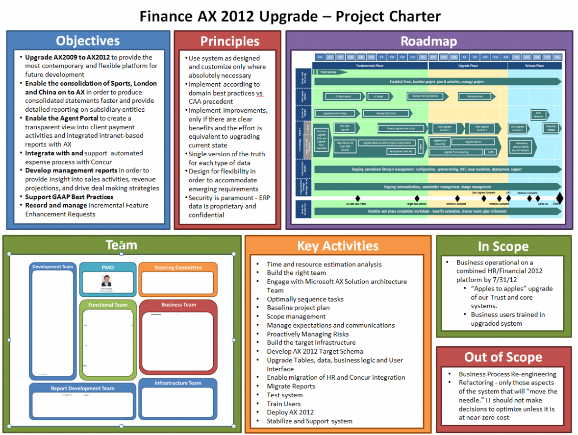 sample project charter visual slide  project charter project management project management office charter template example