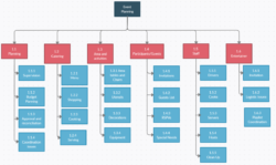 sample project work breakdown structure sample  image to u project management risk breakdown structure template example