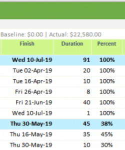 benefits of gantt charts in project management  gantt excel interior design project management template sample