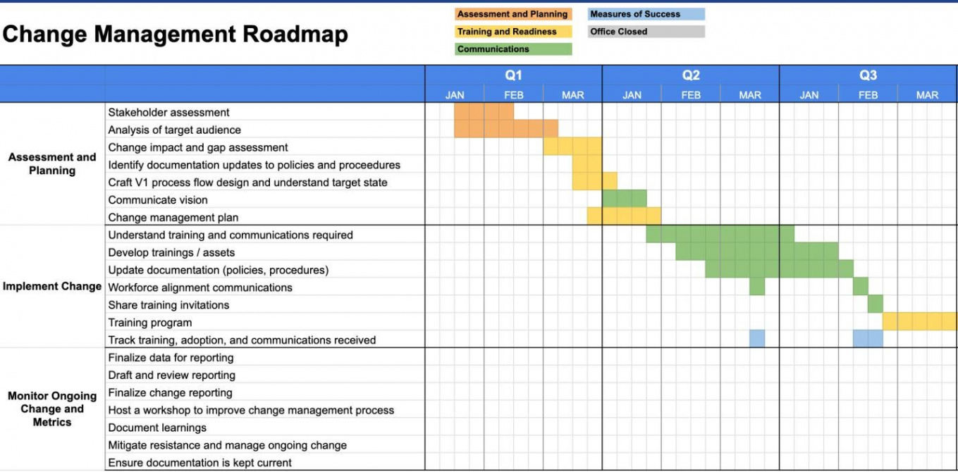 change management project template by pmp temp  issuu change request project management template example