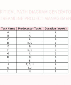 critical path diagram generator streamline project management excel project management critical path template sample