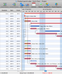 critical path schedule samples project management critical path template sample