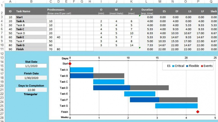 editable critical path schedule samples project management critical path template doc