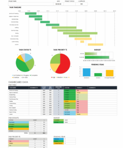 editable free project dashboard templates  smartsheet weekly executive project status report template pdf