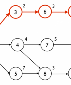 free explore our example of critical path chart template i  vrogueco project management critical path template pdf