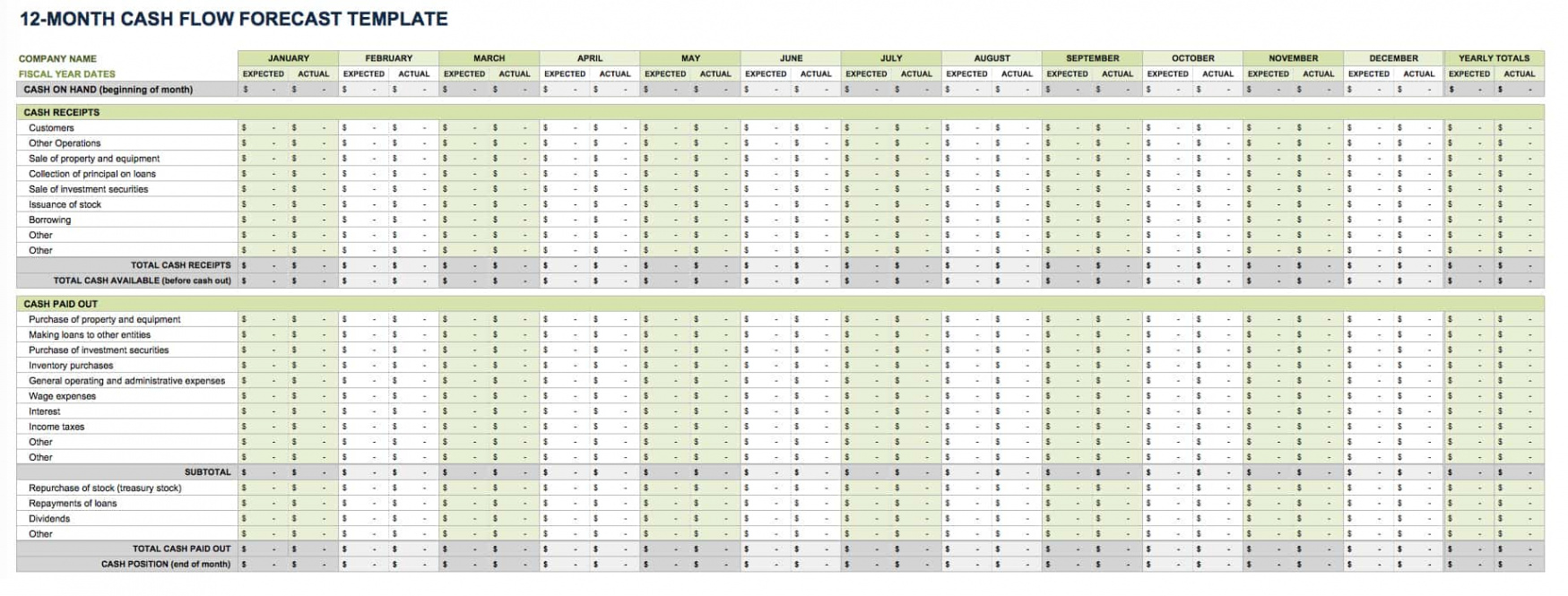 free free cash flow forecast templates  smartsheet construction project cash flow forecast template word