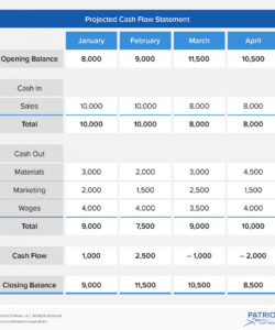 free project cash flow spreadsheet throughout how to create a cash flow construction project cash flow template example