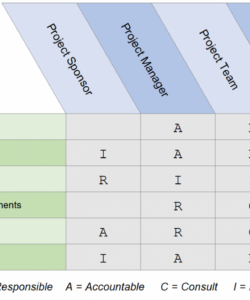 free raci project management template project roles and responsibilities template pdf