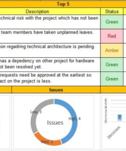 free weekly status report format excel download  project status report progress report template weekly executive project status report template sample