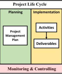 printable 23 business case  project management business case project management template excel