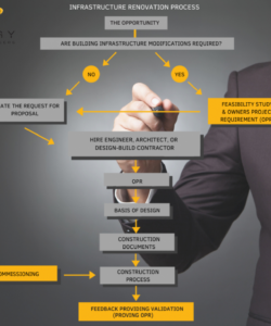 printable construction feasibility study construction project feasibility study template excel