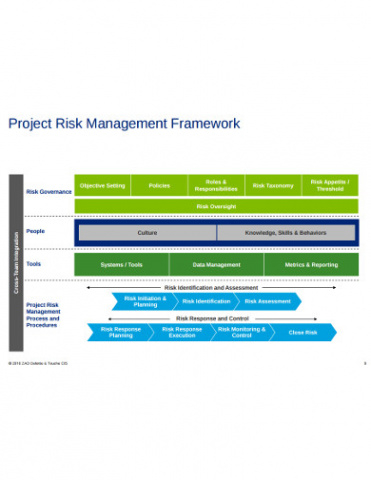 printable project risk management framework project management risk management template sample