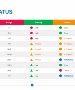 project status template  download  edit ppt  powerslides™ weekly executive project status report template