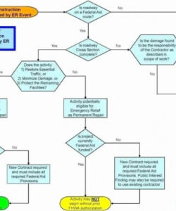 sample construction project cash flow chart  makeflowchart construction project cash flow template