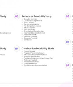 sample feasibility study templates for different projects table of contents  presentation graphics construction project feasibility study template