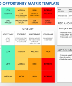 sample free risk and opportunity templates  smartsheet project management risk management template excel