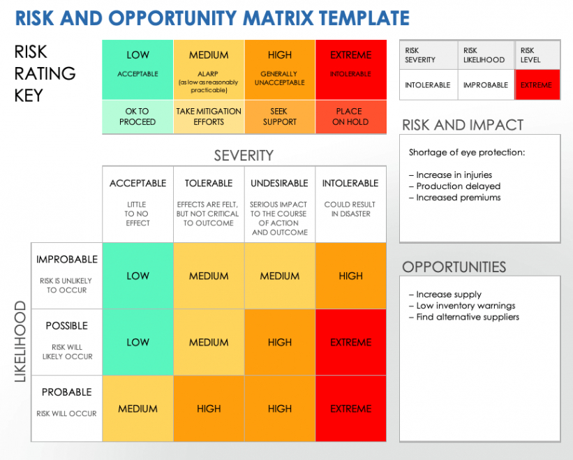 sample free risk and opportunity templates  smartsheet project management risk management template excel