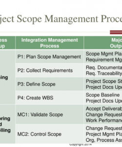 sample ppt  project scope management powerpoint presentation free download  id1643628 project management scope of work template sample