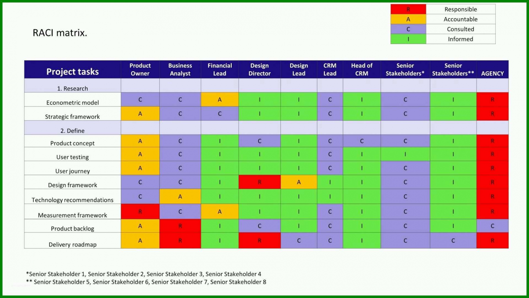 sample roles and responsibility fillable template matrix project roles and responsibilities template word