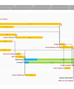 use cases for the critical path method project management critical path template sample